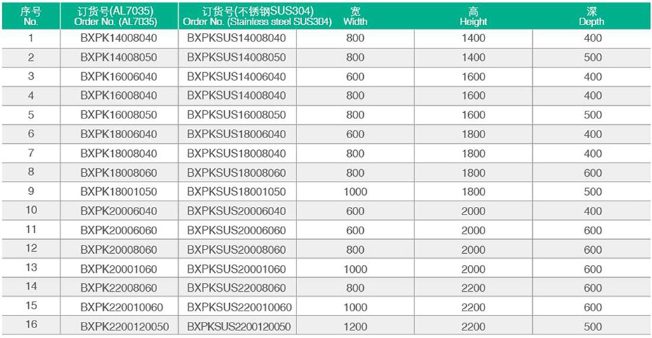 BXPK-30系列订货规格表